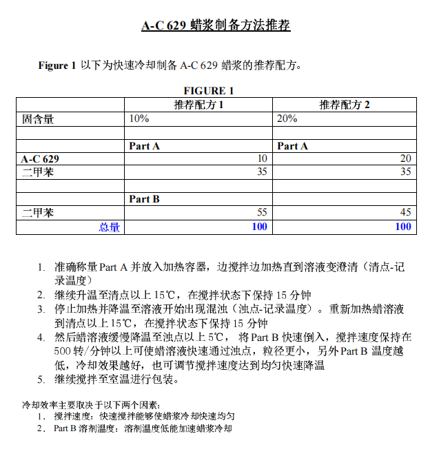 霍尼韦尔 A-C 629 蜡浆制备方法推荐